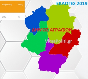 &Omicron;&iota; &upsilon;&pi;&omicron;&psi;ή&phi;&iota;&omicron;&iota; &tau;&omega;&nu; &tau;&omicron;&pi;&iota;&kappa;ώ&nu; &kappa;&omicron;&iota;&nu;&omicron;&tau;ή&tau;&omega;&nu; &sigma;&tau;&omicron;&nu; &Delta;ή&mu;&omicron; &Alpha;&gamma;&rho;ά&phi;&omega;&nu;-Ό&lambda;&alpha; &tau;&alpha; &omicron;&nu;ό&mu;&alpha;&tau;&alpha;