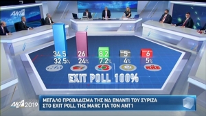 &Alpha;&upsilon;&tau;ό &epsilon;ί&nu;&alpha;&iota; &tau;&omicron; &tau;&epsilon;&lambda;&iota;&kappa;ό exit poll