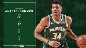 Συνεχίζουν ακάθεκτοι Giannis και Μπακς
