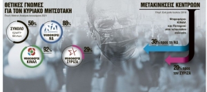 &Delta;&eta;&mu;&omicron;&sigma;&kappa;&omicron;&pi;ή&sigma;&epsilon;&iota;&sigmaf; &sigma;&epsilon; &theta;&omicron;&lambda;ό &tau;&omicron;&pi;ί&omicron;-&Tau;&iota; &delta;&epsilon;ί&chi;&nu;&omicron;&upsilon;&nu; &tau;&alpha; &gamma;&kappa;ά&lambda;&omicron;&pi; &gamma;&iota;&alpha; &tau;&alpha; &kappa;ό&mu;&mu;&alpha;&tau;&alpha;