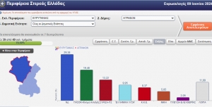 &Epsilon;&upsilon;&rho;&omega;&epsilon;&kappa;&lambda;&omicron;&gamma;έ&sigmaf; 2024- &Epsilon;&nu;&sigma;&omega;&mu;ά&tau;&omega;&sigma;&eta; 80% &sigma;&tau;&alpha; Ά&gamma;&rho;&alpha;&phi;&alpha;:&Sigma;&tau;&omicron; 70% &eta; &alpha;&pi;&omicron;&chi;ή,&pi;&rho;&omega;&tau;&iota;ά &Nu;&Delta;,&tau;έ&tau;&alpha;&rho;&tau;&omicron; &kappa;ό&mu;&mu;&alpha; &eta; &Epsilon;&lambda;&lambda;&eta;&nu;&iota;&kappa;ή &Lambda;ύ&sigma;&eta;
