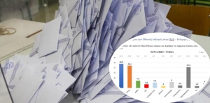 &Delta;&eta;&mu;&omicron;&sigma;&kappa;ό&pi;&eta;&sigma;&eta; &gamma;&iota;&alpha; &tau;&eta;&nu; &Delta;&upsilon;&tau;&iota;&kappa;ή &Epsilon;&lambda;&lambda;ά&delta;&alpha;: &Pi;&omicron;&iota;&alpha; &eta; &delta;&iota;&alpha;&phi;&omicron;&rho;ά &Nu;&Delta; &mu;&epsilon; &Sigma;&Upsilon;&Rho;&Iota;&Zeta;&Alpha; - &Tau;&alpha; &pi;&omicron;&sigma;&omicron;&sigma;&tau;ά &tau;&omega;&nu; &kappa;&omicron;&mu;&mu;ά&tau;&omega;&nu;