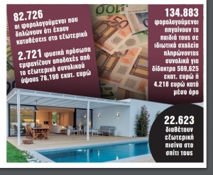 Ο πλούτος των Ελλήνων σε αριθμούς: Σπίτια, σκάφη, αυτοκίνητα